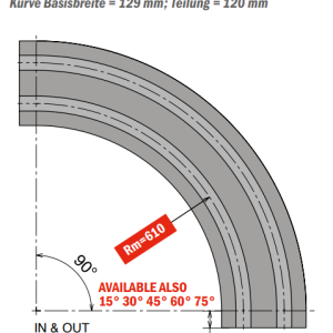 880 M - K450 Curve magnetiche