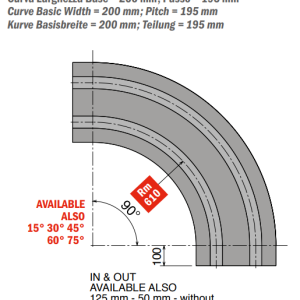 882 M - K750 Curve magnetiche