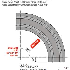 8857 M - K750 Curve magnetiche