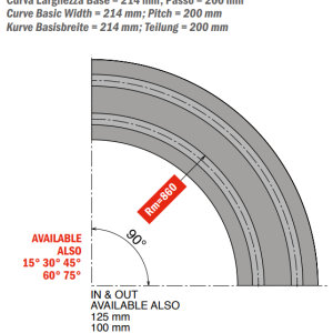 882 M - K750 Curve magnetiche