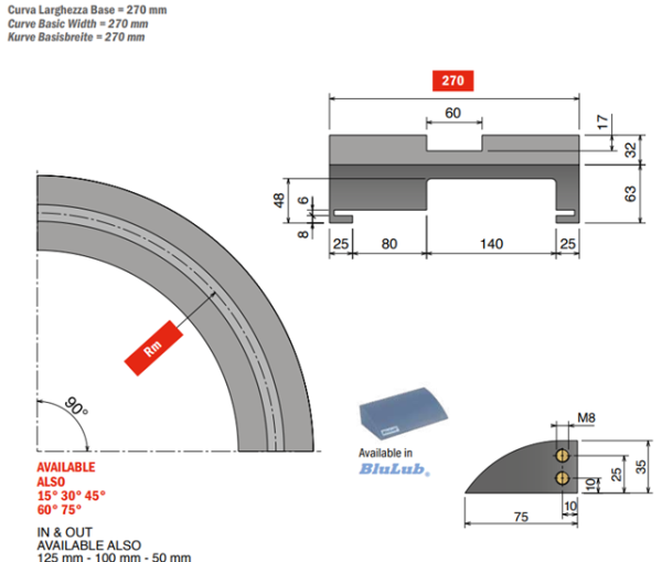 882 M - K1000 Curve magnetiche