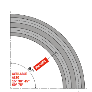 261 M MC7 Series - Curva Magnetica