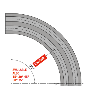 261 M MC4 Series - Curva Magnetica