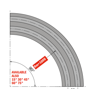 261 M MC5D Series - Curva Magnetica